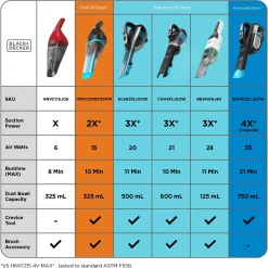 dustbuster® extra™ Cordless Hand Vacuum