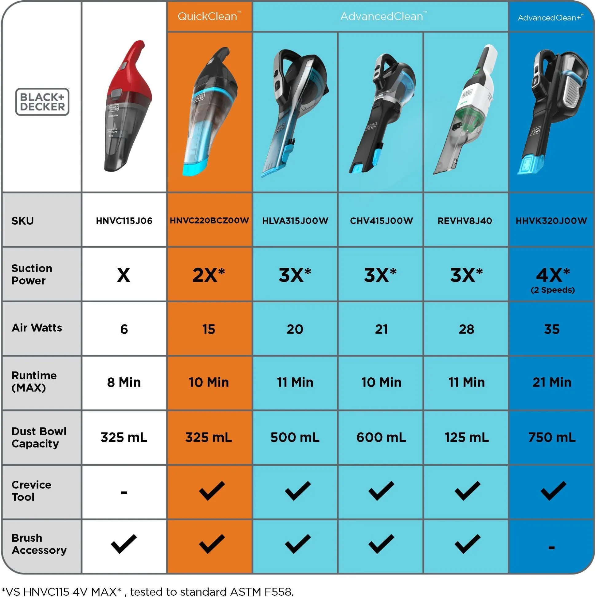 dustbuster® extra™ Cordless Hand Vacuum