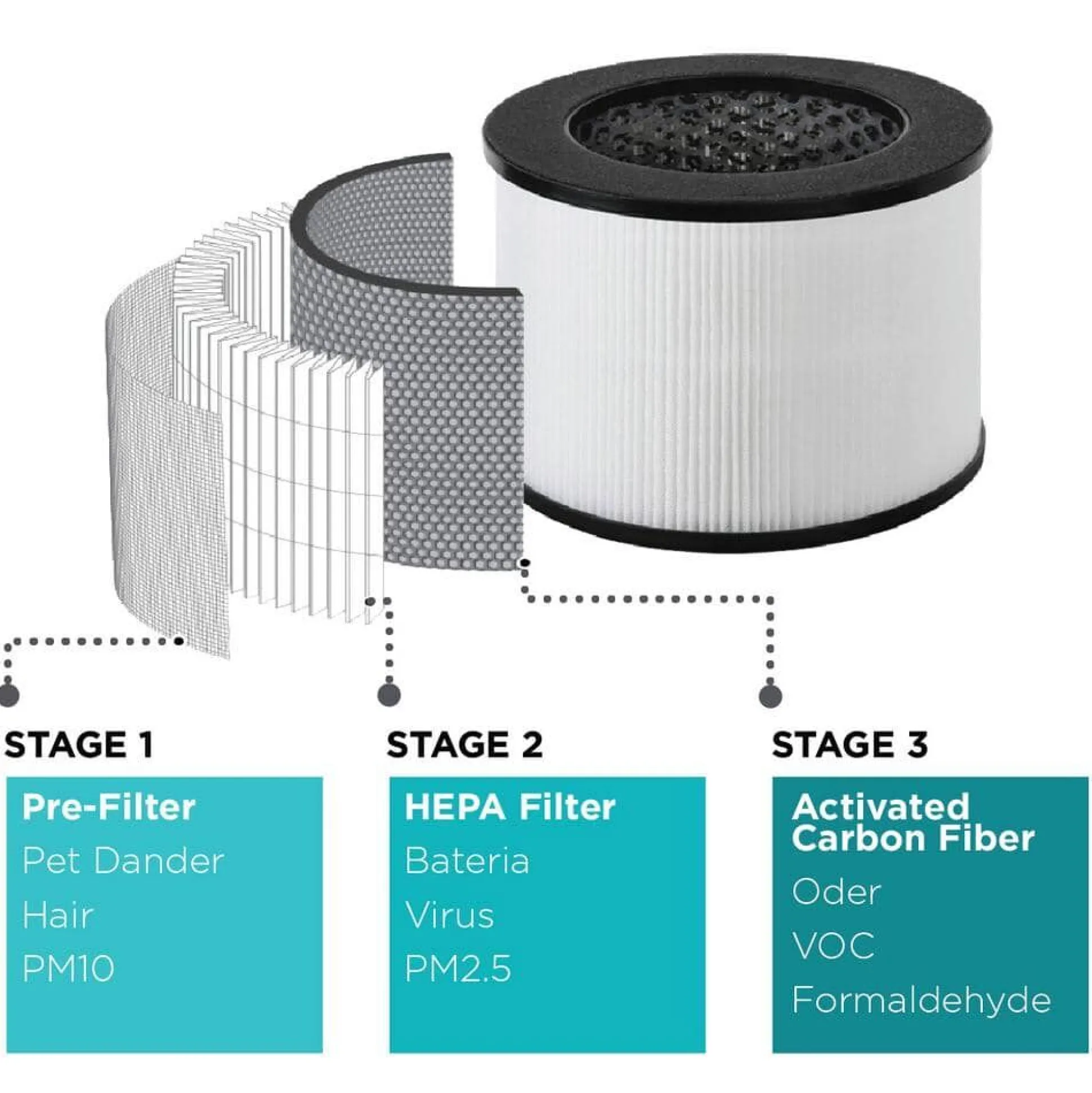 HEPA Tabletop Air Purifier