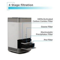 14 In. Electrostatic Precipitator Air Purifier
