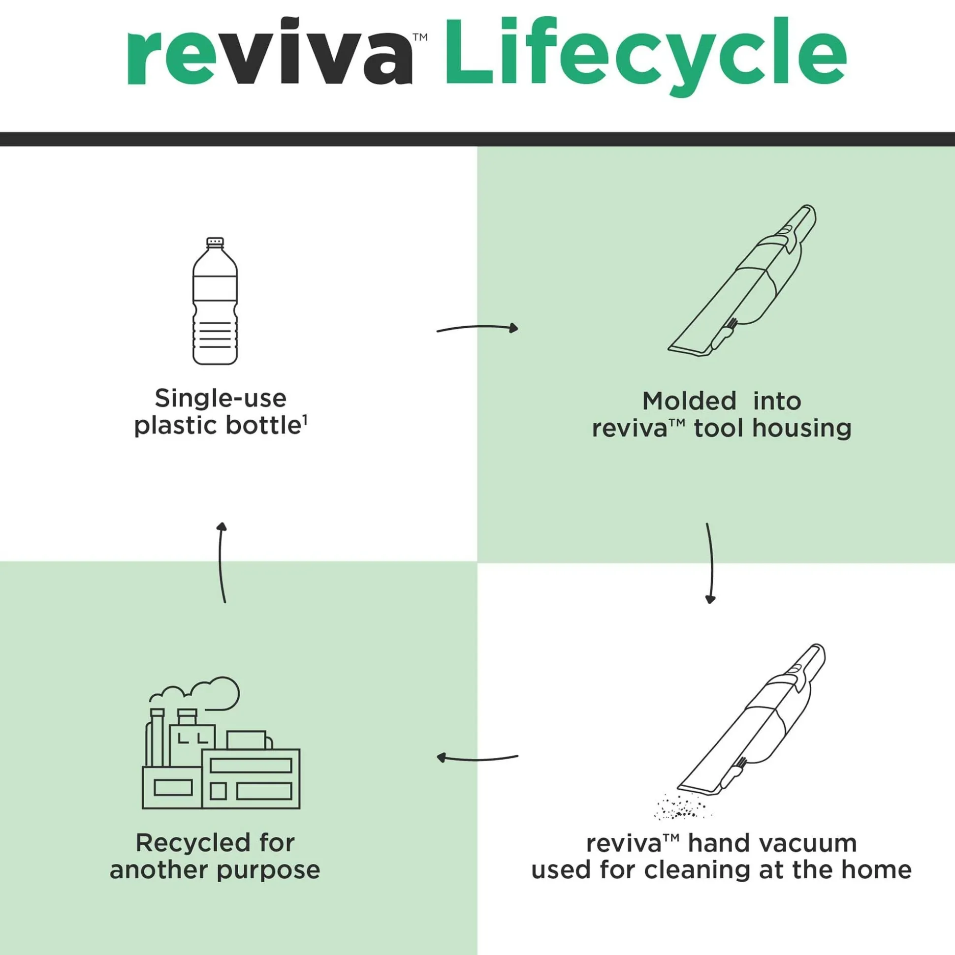 reviva™ 8V MAX* Cordless Hand Vacuum with Charger